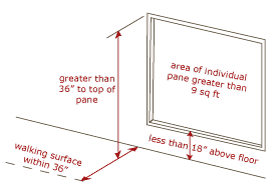 Illustration - Area of Individual Pane Greater Than 9 Square Feet